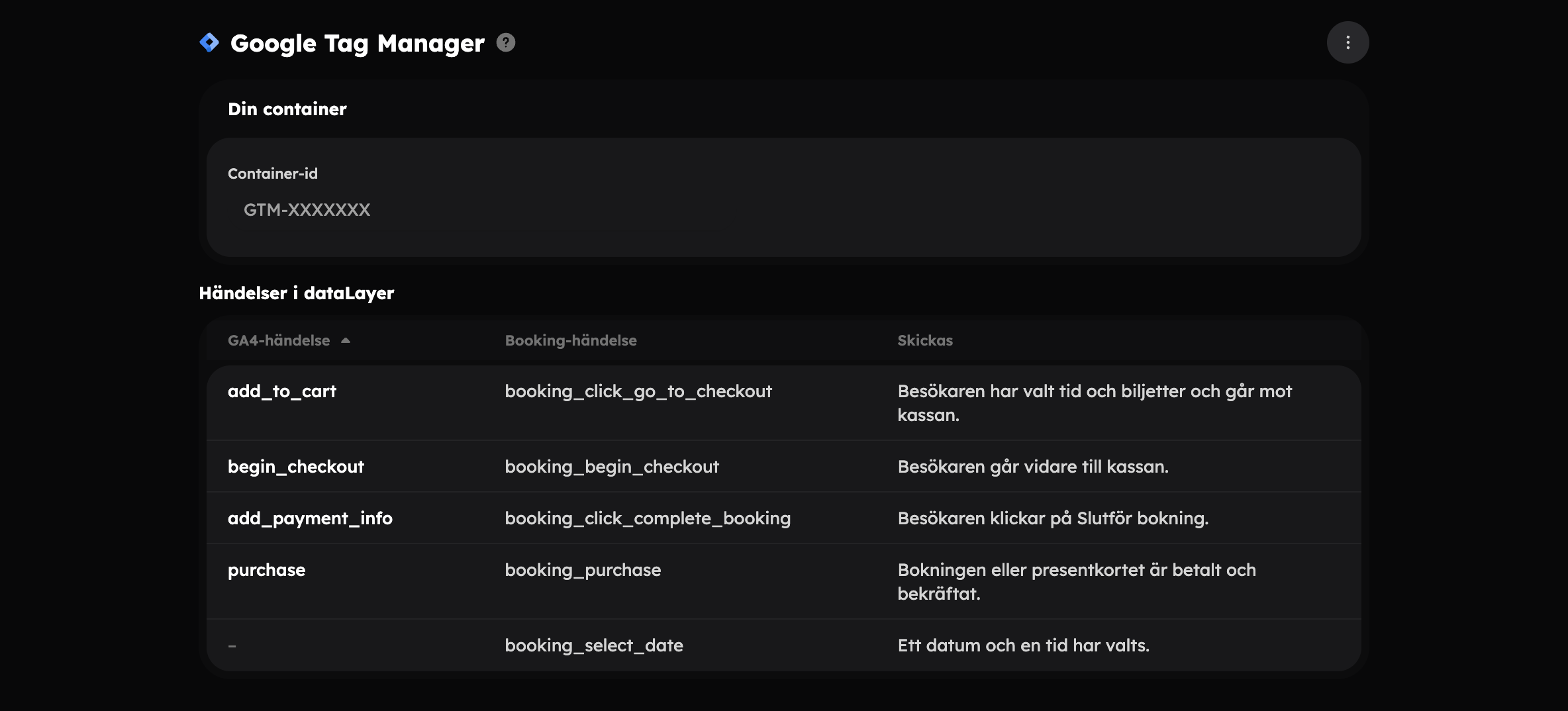 Google Tag Manager-sidan med fältet Container-id och tabellen Händelser i dataLayer