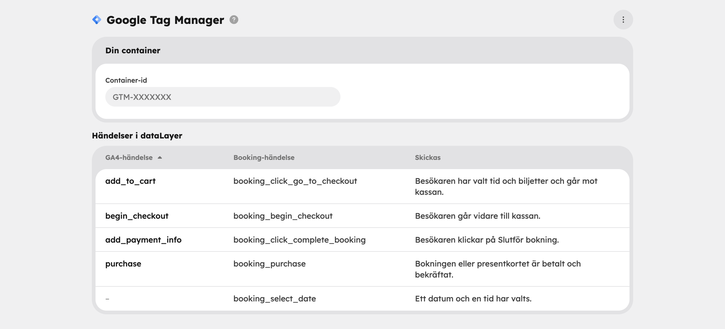 Google Tag Manager-sidan med fältet Container-id och tabellen Händelser i dataLayer