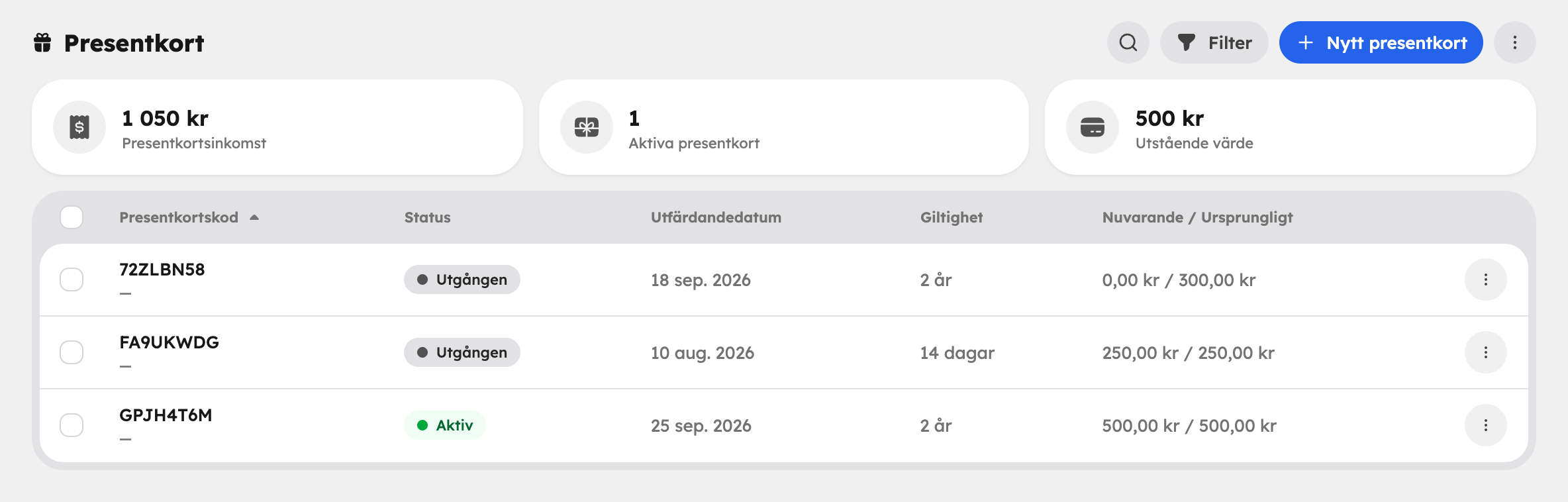 Presentkortslistan med nyckeltal, kod, status, giltighet och saldo