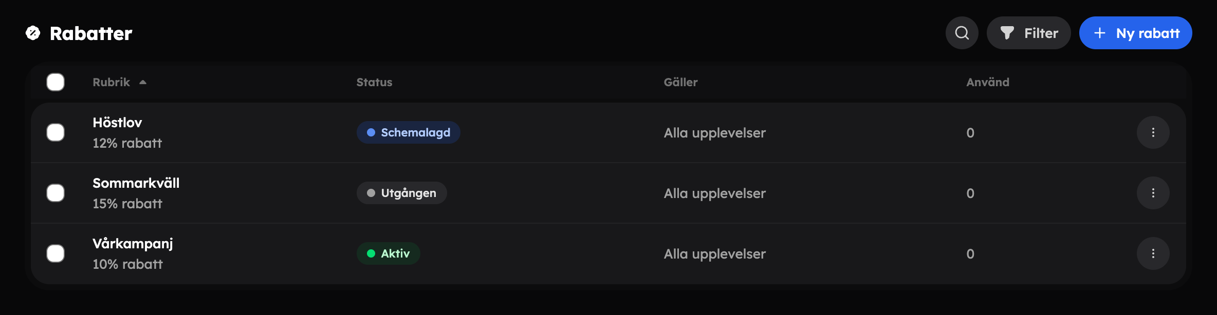 Listan över rabattkoder med status, giltighet och antal användningar