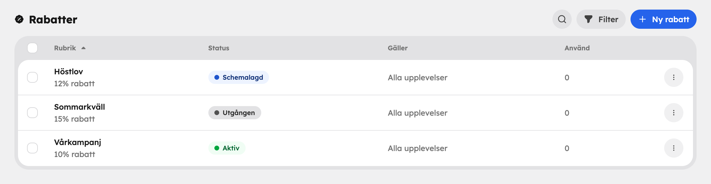 Listan över rabattkoder med status, giltighet och antal användningar